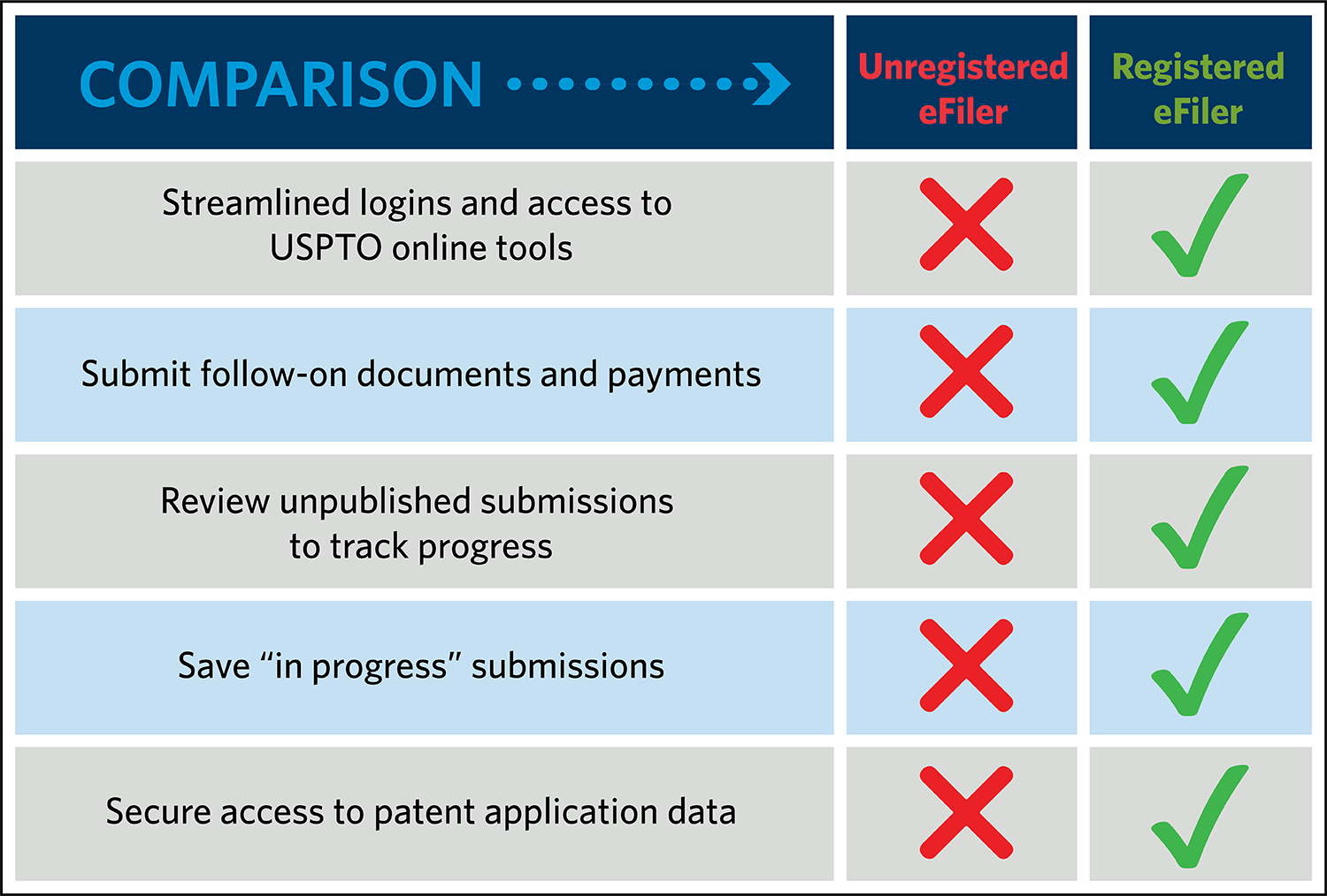 uspto assignment rules