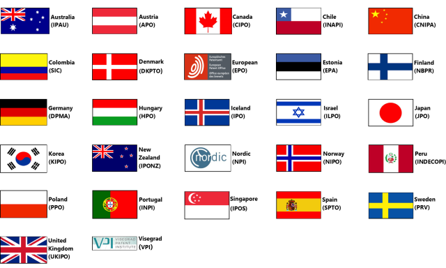 悬挂国旗的国际知识产权局名单