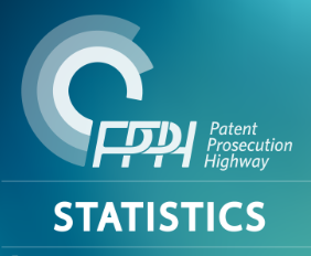 PPH统计 